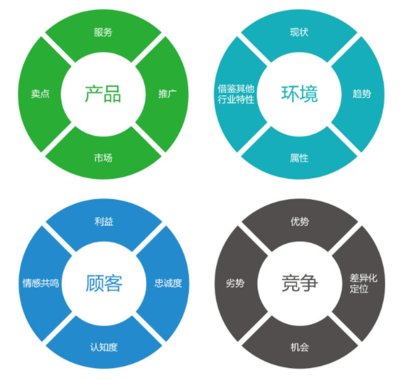 萍乡品牌营销策划外包 云宸网络发展与企业品牌管理咨询解析
