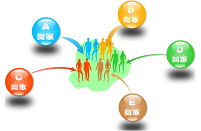 商家联盟积分营销方案 选纳客软件的企业营销策划