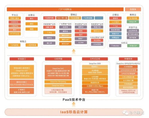 数字驱动，智赢未来 上海市静安区商委副主任李新民一行调研珍岛集团，共话企业营销新生态
